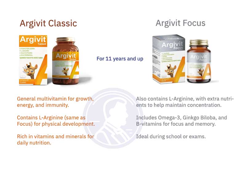 أرجيفيت كلاسيك مكمل متعدد الفيتامينات والمعادن للأطفال مع إل-أرجينين
